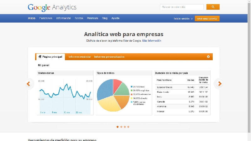 Las 10 razones para tener un Sitio Web para tu negocio o perfil profesional